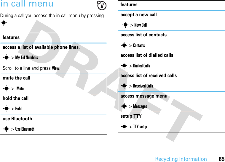 Recycling Information65in call menuDuring a call you access the in call menu by pressing s.featuresaccess a list of available phone lines.s&gt;My Tel Numbers Scroll to a line and press View.mute the calls &gt;Mute hold the calls &gt;Hold use Bluetooths &gt;Use Bluetooth accept a new call s &gt;New Call access list of contactss &gt;Contacts access list of dialled callss &gt;Dialled Callsaccess list of received callss &gt;Received Callsaccess message menus &gt;Messagessetup TTYs &gt;TTY setupfeatures