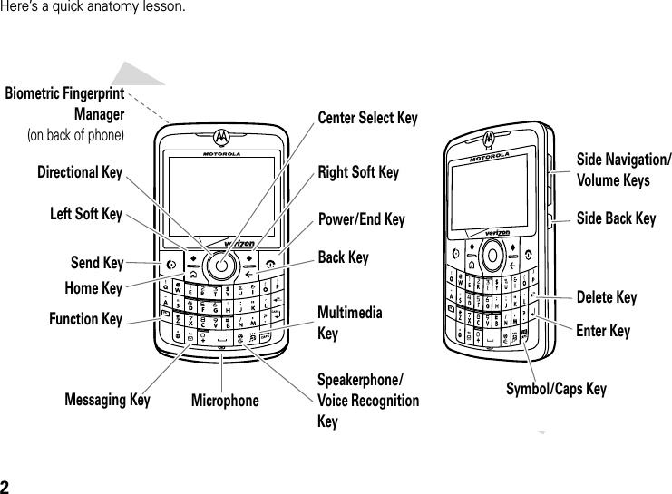 2Here’s a quick anatomy lesson.DELFnDELFnDirectional KeyCenter Select KeyMessaging KeySide Navigation/Volume KeysSide Back KeyDelete KeyRight Soft KeySpeakerphone/Voice Recognition KeyMultimediaKeySend KeyLeft Soft KeyHome KeyFunction KeyMicrophonePower/End KeyBack KeyCAPSFnFnEnter KeySymbol/Caps KeyBiometric Fingerprint Manager(on back of phone)