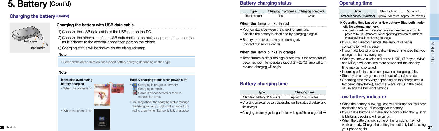 3601 Before Use 375. Battery (Cont’d)  Charging the battery with USB data cable1)  Connect the USB data cable to the USB port on the PC.2)  Connect the other side of the USB data cable to the multi adapter and connect the multi adapter to the external connection port on the phone. 3) Charging status will be shown on the triangular lamp.Charging the battery (Cont’d) •  Some of the data cables do not support battery charging depending on their type.NoteNoteIcons displayed during battery charging•  When the phone is on•  When the phone is offBattery charging status when power is off•    Charging in progress normally.   Charging complete.     Cable is disconnected or there is connection error. •  You may check the charging status through the triangular lamp. (Color will change from red to green when battery is fully charged.)Type Charging in progress Charging completeTravel charger Red GreenWhen the lamp blinks in red•  Poor contacts between the charging terminals.  Check if the battery is clean and try charging it again.•  Battery or other parts may be damaged.  Contact our service center.When the lamp blinks in orange•  Temperature is either too high or too low. If the temperature becomes room temperature (about 21~23°C) lamp will turn red and charging will begin.Type Charging TimeStandard battery (1140mAh) Approx. 160 minutes•  Charging time can be vary depending on the status of battery and the charger. • Charging time may get longer if rated voltage of the charger is low.Type Standby time Voice call Standard battery (1140mAh)Approx. 270 hours Approx. 220 minutes•  If you used Bluetooth mode, the amount of batter consumption will increase. •  If you make lots of phone calls, it is recommended that you charge the battery everyday.•  When you make a voice call or use NATE, ⓜPlayon, WINC and MP3, it will consume more power and the standby time may get shortened.• Incoming calls take as much power as outgoing calls. • Standby time may get shorter in out-of-service areas.•  Operating time may vary depending on the charge status, temperature(high/low), electrical wave status in the place of use and the backlight settings.   Operating time based on a New battery/ Bluetooth mode off/ No external memory. -  Above information on operating time was measured in a condition provided by SKT standard. Actual operating time can be different from above result depending on usage.Battery charging status Operating timeBattery charging time•  When the battery is low, ‘ ’ icon will blink and you will hear notification saying,  ‘Recharge your battery’.•  If you press buttons or make any actions when the ‘ ’ icon is blinking, backlight will remain off.•  When the battery is low, some of the functions may not work properly. Charge the battery immediately before using your phone again.Low battery indicatorMulti adapterTravel charger