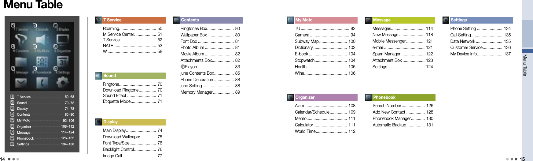 14 15󰞆󰞋󰞊󰞉󰞇 󰞈󰞅󰞄󰞃󰞈Organizer󰞃T Service   󰞄Sound󰞅Display󰞆Contents󰞇My Moto󰞉Message󰞊Phonebook󰞋SettingsSoundRingtone ................................ 70 Download Ringtone ............... 70 Sound Effect ......................... 71 Etiquette Mode ...................... 71 T ServiceRoaming ................................ 50M Service Center ................... 51T Service ............................... 52NATE ..................................... 53W .......................................... 58 DisplayMain Display .......................... 74 Download Wallpaper ............. 75Font Type/Size ....................... 76 Backlight Control ................... 76 Image Call ............................. 77 ContentsRingtones Box ....................... 80Wallpaper Box  ...................... 80Font Box ............................... 81 Photo Album ......................... 81 Movie Album ......................... 82 Attachments Box ................... 82 ⓜPlayon ............................... 83 june Contents Box ................. 85 Phone Decoration ................. 88 june Setting ........................... 88 Memory Manager .................. 89My MotoTU .......................................... 92 Camera .................................. 94 Subway Map ........................ 100 Dictionary ............................. 102 E-book ................................. 104 Stopwatch ............................ 104 Health ................................... 105 Wine ..................................... 106 OrganizerAlarm .................................... 108 Calendar/Schedule ............... 109 Memo ................................... 111 Calculator ............................. 111 World Time ........................... 112 MessageMessages ............................. 114 New Message ...................... 118 Mobile Messenger ................ 121 e-mail ................................... 121 Spam Manager .................... 122 Attachment Box ................... 123 Settings ................................ 124PhonebookSearch Number .................... 126Add New Contact ................ 128 Phonebook Manager ............ 130 Automatic Backup ................ 131 SettingsPhone Setting ...................... 134 Call Setting ........................... 135 Data Network ....................... 135Customer Service ................. 136My Device Info ...................... 137 50~6870~7274~7880~9092~106108~112114~124126~132134~138Menu TableMenu Table