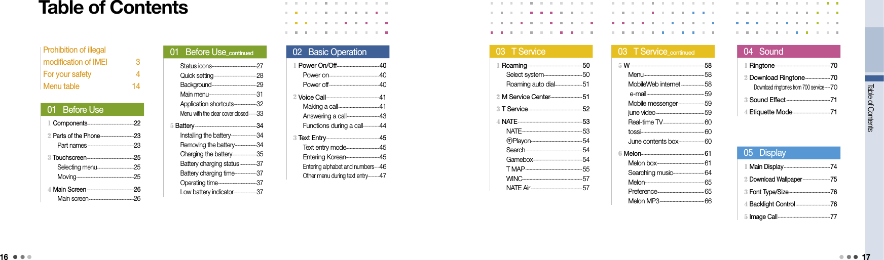 16 17  1 Components ...............................................................22             2 Parts of the Phone ..............................................23    Part names ...............................................................23  3 Touchscreen ................................................................25  Selecting menu ..................................................25  Moving ..............................................................................25  4 Main Screen ................................................................26      Main screen .............................................................26        01   Before Use  Status icons .............................................................27  Quick setting ..........................................................28       Background .............................................................29       Main menu .................................................................31       Application shortcuts ...............................32 Menu with the clear cover closed ...........33  5 Battery ....................................................................................34  Installing the battery ...................................34  Removing the battery .............................34     Charging the battery .................................35    Battery charging status .......................37    Battery charging time ..............................37    Operating time ....................................................37    Low battery indicator ...............................37   01   Before Use_continued  1 Power On/Off ...................................................... 40       Power on ................................................................ 40  Power off ................................................................40  2 Voice Call .................................................................... 41     Making a call ....................................................41  Answering a call .........................................43  Functions during a call ....................44  3 Text Entry .................................................................... 45  Text entry mode ..........................................45  Entering Korean .......................................... 45 Entering alphabet and numbers ......46      Other menu during text entry ..............47   02   Basic OperationProhibition of illegal  modification of IMEI  3   For your safety  4Menu table  14  1 Roaming .......................................................................50       Select system .................................................50  Roaming auto dial ................................... 51  2 M Service Center ......................................... 51     3 T Service ......................................................................52  4 NATE ................................................................................... 53       NATE ..............................................................................53      ⓜPlayon ..................................................................54  Search ......................................................................... 54       Gamebox ............................................................... 54       T MAP .........................................................................55       WINC ............................................................................. 57       NATE Air ..................................................................57        03   T Service  1 Ringtone .......................................................................70       2 Download Ringtone ................................ 70    Download ringtones from 700 service ....... 70       3 Sound Effect ........................................................ 71  4 Etiquette Mode ................................................ 71   04   Sound  1 Main Display ...........................................................74       2 Download Wallpaper ...................................75     3 Font Type/Size .....................................................76  4 Backlight Control ............................................76  5 Image Call ...................................................................77   05   Display  5 W ............................................................................................... 58  Menu ............................................................................. 58  MobileWeb internet .............................. 58   e-mail .......................................................................... 59  Mobile messenger .................................. 59  june video .............................................................. 59  Real-time TV .....................................................60  tossi ................................................................................. 60  June contents box ................................. 60  6 Melon ................................................................................. 61  Melon box ............................................................. 61  Searching music ........................................ 64  Melon ............................................................................ 65  Preference ............................................................ 65  Melon MP3 .........................................................66   03   T Service_continuedTable of ContentsTable of Contents