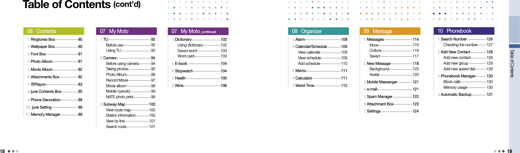 18 19  1 Search Number .......................................... 126     Checking the number ..................127       2 Add New Contact ................................... 128     Add new contact .................................. 128       Add new group .......................................129  Add new speed dial ........................129  3 Phonebook Manager ....................... 130  Block calls ........................................................130       Memory usage ......................................... 130  4 Automatic Backup ................................131   10   Phonebook  1 Messages ..............................................................114     Inbox ..........................................................................115       Outbox ...................................................................116  Saved .......................................................................117       2 New Message ................................................118     Background ...................................................120       Avatar .......................................................................120  3 Mobile Messenger ................................ 121  4 e-mail .............................................................................121  5 Spam Manager ...........................................122  6 Attachment Box .........................................123  7 Settings ......................................................................124   09   Message  1 Alarm .............................................................................. 108             2 Calendar/Schedule .............................. 109     View calendar ............................................. 109       View schedule ........................................... 109  Add schedule .............................................110       3 Memo ............................................................................111  4 Calculator ..............................................................111       5 World Time ..........................................................112   08   Organizer  4 Dictionary ...............................................................102       Using dictionary ......................................102       Saved word .................................................... 103  Word card .........................................................103       5 E-book  ......................................................................104  6 Stopwatch ............................................................ 104  7 Health ............................................................................105  8 Wine .................................................................................106   07   My Moto_continued  1 TU ............................................................................................ 92             Before use ............................................................ 92  Using TU ................................................................. 93  2 Camera .......................................................................... 94     Before using camera .......................... 94  Taking photos ................................................. 95       Photo Album .................................................... 96  Record Movie ................................................. 97       Movie album ..................................................... 98       Mobile cyworld ............................................. 99       NATE photo print ...................................... 99       3 Subway Map ................................................... 100  View route map .......................................100  Station information .............................100  View by line .....................................................101  Search route ................................................. 101   07   My Moto  1 Ringtones Box ................................................. 80       2 Wallpaper Box .................................................. 80     3 Font Box ...................................................................... 81  4 Photo Album ....................................................... 81  5 Movie Album .......................................................82       6 Attachments Box ........................................ 82     7 ⓜPlayon ...................................................................... 83  8 june Contents Box .................................... 85  9 Phone Decoration ...................................... 88     10  june Setting .......................................................... 88   11 Memory Manager ......................................89   06   ContentsTable of ContentsTable of Contents (cont’d)