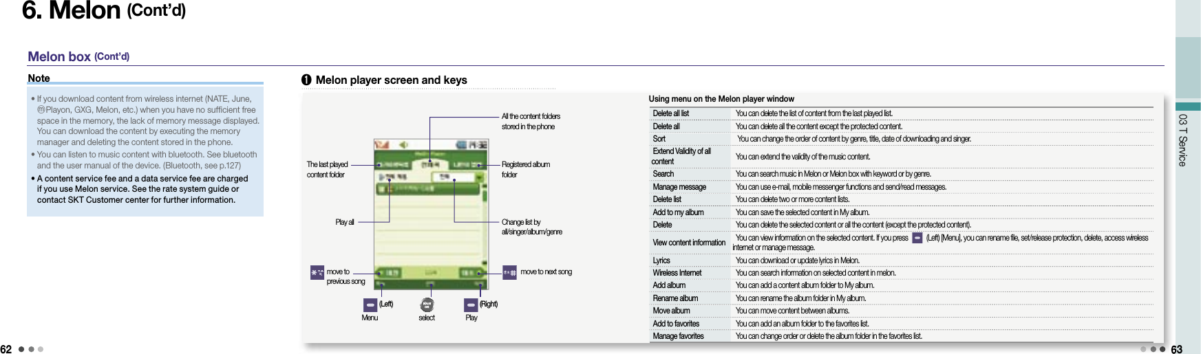 6203 T Service 63➊  Melon player screen and keys6. Melon (Cont’d) M elon box (Cont’d)•  If you download content from wireless internet (NATE, June, ⓜPlayon, GXG, Melon, etc.) when you have no sufficient free space in the memory, the lack of memory message displayed. You can download the content by executing the memory manager and deleting the content stored in the phone. •  You can listen to music content with bluetooth. See bluetooth and the user manual of the device. (Bluetooth, see p.127)•  A content service fee and a data service fee are charged if you use Melon service. See the rate system guide or contact SKT Customer center for further information.Note 63The last played content folderPlay allmove to previous song(Left)Menu select(Right)PlayChange list by all/singer/album/genremove to next songRegistered album folderAll the content folders stored in the phone Delete all list   You can delete the list of content from the last played list. Delete all   You can delete all the content except the protected content. Sort    You can change the order of content by genre, title, date of downloading and singer. Extend Validity of all content   You can extend the validity of the music content. Search   You can search music in Melon or Melon box with keyword or by genre. Manage message   You can use e-mail, mobile messenger functions and send/read messages. Delete list   You can delete two or more content lists. Add to my album   You can save the selected content in My album. Delete   You can delete the selected content or all the content (except the protected content). View content information   You can view information on the selected content. If you press           (Left) [Menu], you can rename file, set/release protection, delete, access wireless internet or manage message. Lyrics   You can download or update lyrics in Melon. Wireless Internet   You can search information on selected content in melon. Add album   You can add a content album folder to My album. Rename album   You can rename the album folder in My album. Move album   You can move content between albums. Add to favorites   You can add an album folder to the favorites list.  Manage favorites   You can change order or delete the album folder in the favorites list.Using menu on the Melon player window