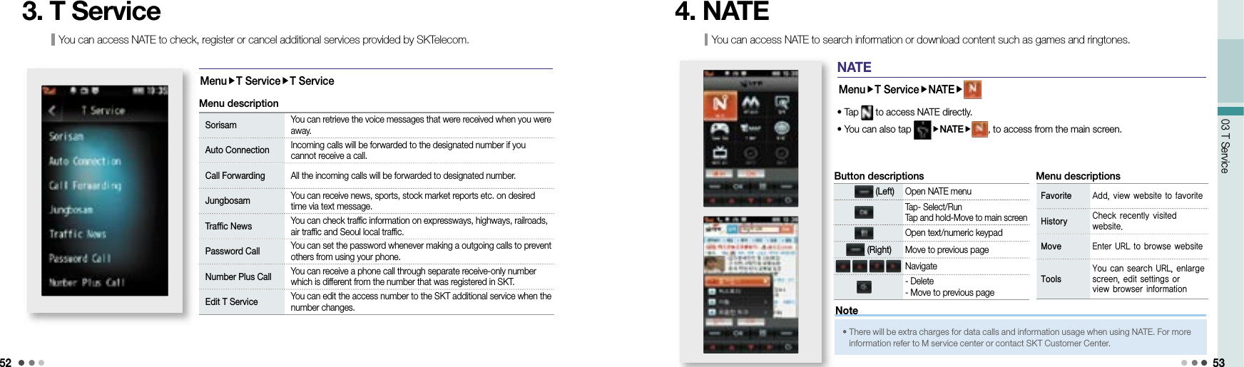 5203 T Service 53You can access NATE to check, register or cancel additional services provided by SKTelecom.3. T ServiceMenuT ServiceT ServiceSorisam You can retrieve the voice messages that were received when you were away. Auto Connection Incoming calls will be forwarded to the designated number if you cannot receive a call.Call Forwarding All the incoming calls will be forwarded to designated number.Jungbosam You can receive news, sports, stock market reports etc. on desired time via text message.Traffic News You can check traffic information on expressways, highways, railroads, air traffic and Seoul local traffic.Password Call You can set the password whenever making a outgoing calls to prevent others from using your phone.Number Plus Call You can receive a phone call through separate receive-only number which is different from the number that was registered in SKT.Edit T Service You can edit the access number to the SKT additional service when the number changes. Menu descriptionYou can access NATE to search information or download content such as games and ringtones.4. NATENATEMenuT ServiceNATE• Tap   to access NATE directly. • You can also tap  NATE, to access from the main screen. (Left) Open NATE menu Tap- Select/RunTap and hold-Move to main screenOpen text/numeric keypad (Right) Move to previous page    Navigate- Delete - Move to previous pageFavorite Add, view website to favoriteHistory Check recently visited website.Move Enter URL to browse websiteToolsYou can search URL, enlarge screen, edit settings or view browser informationButton descriptions Menu descriptions•  There will be extra charges for data calls and information usage when using NATE. For more information refer to M service center or contact SKT Customer Center.Note