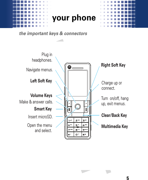 your phone5your phonethe important keys &amp; connectorsMultimedia KeyTurn  on/off, hang up, exit menus.Right Soft KeyClear/Back KeyOpen the menu and select.Navigate menus.Left Soft KeyVolume KeysSmart KeyMake &amp; answer calls.Charge up or connect.Plug in headphones.Insert microSD.