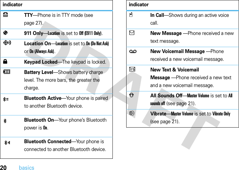 20basics8 TTY—Phone is in TTY mode (see page 27).è 911 Only—Location is set to Off (E911 Only).ó Location On—Location is set to On (Do Not Ask) or On (Always Ask).0 Keypad Locked—The keypad is locked.A Battery Level—Shows battery charge level. The more bars, the greater the charge.Bluetooth Active—Your phone is paired to another Bluetooth device.Bluetooth On—Your phone’s Bluetooth power is On.Bluetooth Connected—Your phone is connected to another Bluetooth device.indicatort In Call—Shows during an active voice call.] New Message —Phone received a new text message.w New Voicemail Message —Phone received a new voicemail message.U New Text &amp; Voicemail Message —Phone received a new text and a new voicemail message.J All Sounds Off—Master Volume is set to All sounds off (see page 21).H Vibrate—Master Volume is set to Vibrate Only (see page 21).indicator