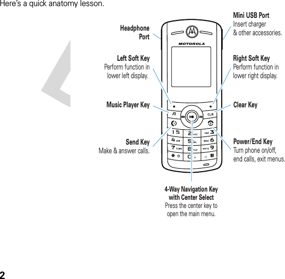 2Here’s a quick anatomy lesson.Music Player KeyLeft Soft KeyPerform function inlower left display. Send KeyMake &amp; answer calls.Clear KeyRight Soft KeyPerform function inlower right display.Power/End KeyTurn phone on/off,end calls, exit menus.4-Way Navigation Keywith Center SelectPress the center key to open the main menu.HeadphonePortMini USB PortInsert charger&amp; other accessories.