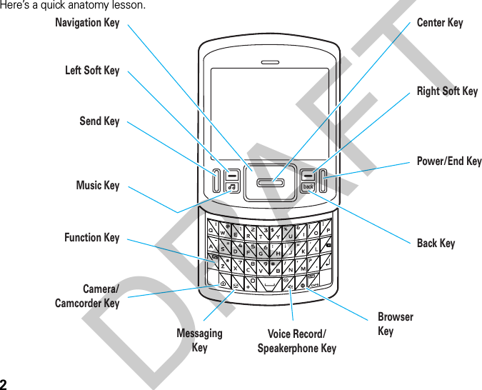 2Here’s a quick anatomy lesson.Navigation KeyLeft Soft KeySend KeyMusic KeyFunction KeyCenter KeyRight Soft KeyPower/End KeyBack KeyCamera/Camcorder KeyMessagingKeyVoice Record/Speakerphone KeyBrowserKeybackDRAFT