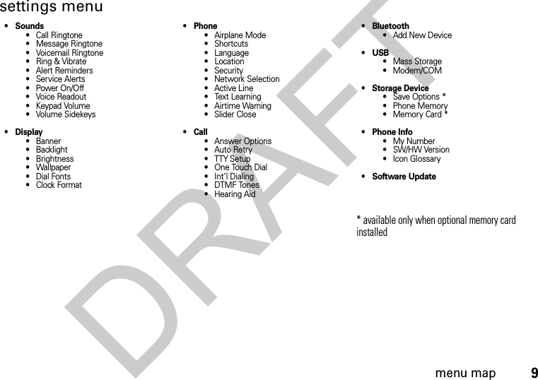 9menu mapsettings menu• Sounds• Call Ringtone• Message Ringtone• Voicemail Ringtone•Ring&amp;Vibrate• Alert Reminders• Service Alerts• Power On/Off• Voice Readout• Keypad Volume• Volume Sidekeys•Display• Banner• Backlight• Brightness• Wallpaper• Dial Fonts•ClockFormat• Phone• Airplane Mode• Shortcuts• Language•Location• Security• Network Selection• Active Line•TextLearning• Airtime Warning• Slider Close•Call• Answer Options• Auto Retry• TTY Setup• One Touch Dial• Int’l Dialing• DTMF Tones• Hearing Aid•Bluetooth•AddNewDevice•USB• Mass Storage• Modem/COM• Storage Device• Save Options *• Phone Memory• Memory Card *• Phone Info• My Number•SW/HWVersion• Icon Glossary• Software Update* available only when optional memory card installedDRAFT