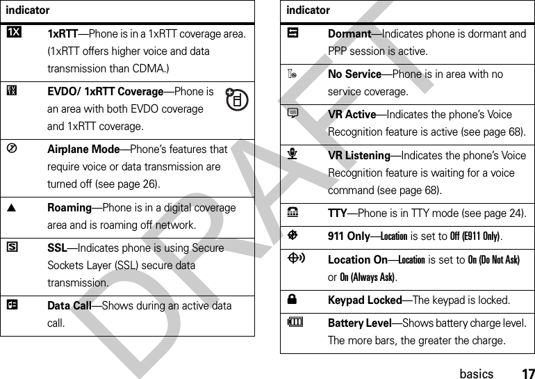 17basicsJ 1xRTT—Phone is in a 1xRTT coverage area. (1xRTT offers higher voice and data transmission than CDMA.)ê EVDO/ 1xRTT Coverage—Phone is an area with both EVDO coverage and 1xRTT coverage.í Airplane Mode—Phone’s features that require voice or data transmission are turned off (see page 26).W Roaming—Phone is in a digital coverage area and is roaming off network.5 SSL—Indicates phone is using Secure Sockets Layer (SSL) secure data transmission.ì Data Call—Shows during an active data call.indicatorã Dormant—Indicates phone is dormant and PPP session is active.9 No Service—Phone is in area with no service coverage.GVR Active—Indicates the phone’s Voice Recognition feature is active (see page 68).æVR Listening—Indicates the phone’s Voice Recognition feature is waiting for a voice command (see page 68).8 TTY—Phone is in TTY mode (see page 24).è 911 Only—Location is set to Off (E911 Only).ó Location On—Location is set to On (Do Not Ask) or On (Always Ask).0 Keypad Locked—The keypad is locked.A Battery Level—Shows battery charge level. The more bars, the greater the charge.indicatorDRAFT