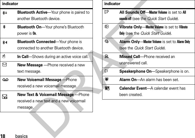 18basicsBluetooth Active—Your phone is paired to another Bluetooth device.Bluetooth On—Your phone’s Bluetooth power is On.Bluetooth Connected—Your phone is connected to another Bluetooth device.t In Call—Shows during an active voice call.] New Message —Phone received a new text message.w New Voicemail Message —Phone received a new voicemail message. New Text &amp; Voicemail Message —Phone received a new text and a new voicemail message.indicator]à All Sounds Off—Master Volume is set to All sounds off (see the Quick Start Guide).H Vibrate Only—Master Volume is set to Vibrate Only (see the Quick Start Guide).á Alarm Only—Master Volume is set to Alarm Only (see the Quick Start Guide).= Missed Call—Phone received an unanswered call. i Speakerphone On—Speakerphone is on.h Alarm On—An alarm has been set.Calendar Event—A calendar event has been created.indicatorDRAFT