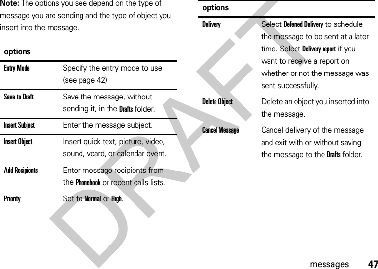 47messagesNote: The options you see depend on the type of message you are sending and the type of object you insert into the message.optionsEntry ModeSpecify the entry mode to use (see page 42).Save to DraftSave the message, without sending it, in the Drafts folder.Insert SubjectEnter the message subject.Insert ObjectInsert quick text, picture, video, sound, vcard, or calendar event.Add RecipientsEnter message recipients from the Phonebook or recent calls lists.PrioritySet to Normal or High.DeliverySelect Deferred Delivery to schedule the message to be sent at a later time. Select Delivery report if you want to receive a report on whether or not the message was sent successfully.Delete ObjectDelete an object you inserted into the message.Cancel MessageCancel delivery of the message and exit with or without saving the message to the Drafts folder.optionsDRAFT