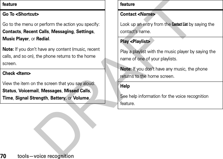 70tools—voice recognitionGo To &lt;Shortcut&gt;Go to the menu or perform the action you specify: Contacts, Recent Calls, Messaging, Settings, Music Player, or Redial.Note: If you don’t have any content (music, recent calls, and so on), the phone returns to the home screen.Check &lt;Item&gt;View the item on the screen that you say aloud: Status, Voicemail, Messages, Missed Calls, Time, Signal Strength, Battery, or Volum e.featureContact &lt;Name&gt;Look up an entry from the Contact List by saying the contact’s name.Play &lt;Playlist&gt;Play a playlist with the music player by saying the name of one of your playlists.Note: If you don’t have any music, the phone returns to the home screen.HelpSee help information for the voice recognition feature.featureDRAFT