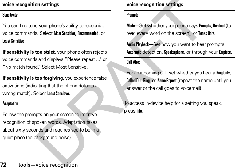 72tools—voice recognitionTo access in-device help for a setting you speak, pressInfo.SensitivityYou can fine tune your phone’s ability to recognize voice commands. Select Most Sensitive, Recommended, or Least Sensitive.If sensitivity is too strict, your phone often rejects voice commands and displays “Please repeat ...” or “No match found.” Select Most Sensitive.If sensitivity is too forgiving, you experience false activations (indicating that the phone detects a wrong match). Select Least Sensitive.AdaptationFollow the prompts on your screen to improve recognition of spoken words. Adaptation takes about sixty seconds and requires you to be in a quiet place (no background noise).voice recognition settingsPromptsMode—Set whether your phone says Prompts, Readout (to read every word on the screen), or Tones Only.Audio Playback—Set how you want to hear prompts: Automatic detection, Speakerphone, or through your Earpiece.Call AlertFor an incoming call, set whether you hear a Ring Only, Caller ID + Ring, or Name Repeat (repeat the name until you answer or the call goes to voicemail).voice recognition settingsDRAFT