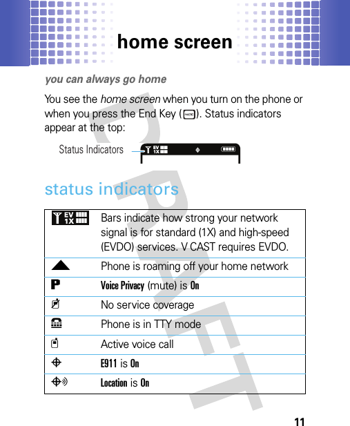 home screen11home screenyou can always go homeYou see the home screen when you turn on the phone or when you press the End Key ( ). Status indicators appear at the top:status indicatorsBars indicate how strong your network signal is for standard (1X) and high-speed (EVDO) services. V CAST requires EVDO.2Phone is roaming off your home network6Voice Privacy (mute) is On9No service coverage8Phone is in TTY modetActive voice callPE911 is OnOLocation is OnN1❙❙❙❙❙❙❙❙   ò1XEVStatus Indicators❙❙❙❙❙❙❙❙