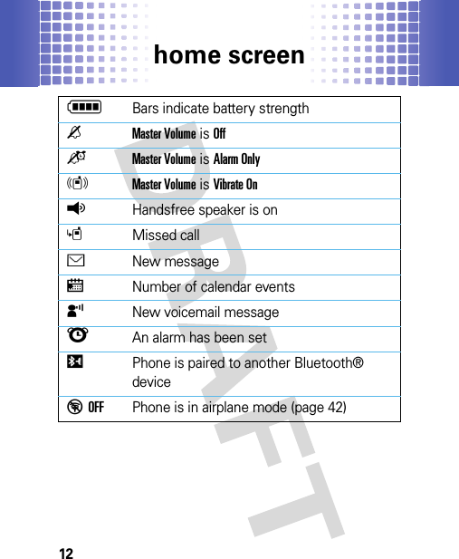 home screen12NBars indicate battery strengthnMaster Volume is OffoMaster Volume is Alarm OnlyrMaster Volume is Vibrate OnqHandsfree speaker is onsMissed callÉNew messagexNumber of calendar eventsyNew voicemail messagelAn alarm has been setIPhone is paired to another Bluetooth® device%OFFPhone is in airplane mode (page 42)