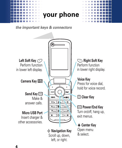 your phone4your phon ethe important keys &amp; connectorsSend KeyCamera Key bLeft Soft Key -Perform functionin lower left display.Micro USB PortInsert charger &amp;other accessories.Voice KeyPress for voice dial,hold for voice record.+ Right Soft KeyPerform functionin lower right display.Make &amp;answer calls.Power/End KeyTurn on/off, hang up,exit menus.B Clear Keys Center KeyOpen menu&amp; select.S Navigation KeyScroll up, down,left, or right.