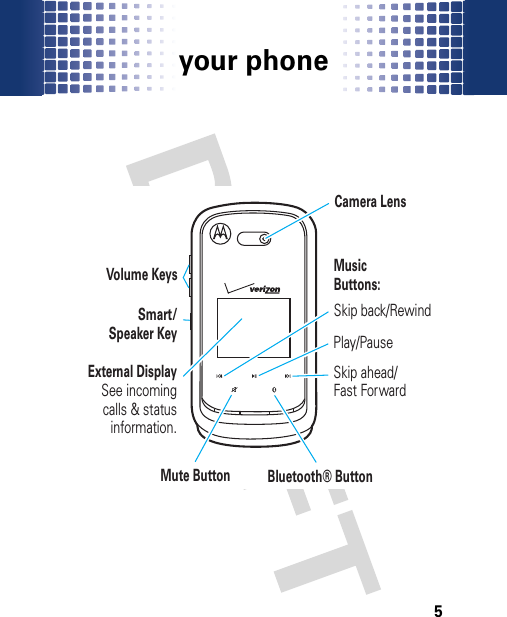 your phone5Camera LensExternal DisplaySee incomingcalls &amp; status information.MusicButtons:Mute Button Bluetooth® ButtonVolume KeysSmart/Speaker KeySkip back/RewindPlay/PauseSkip ahead/Fast Forward