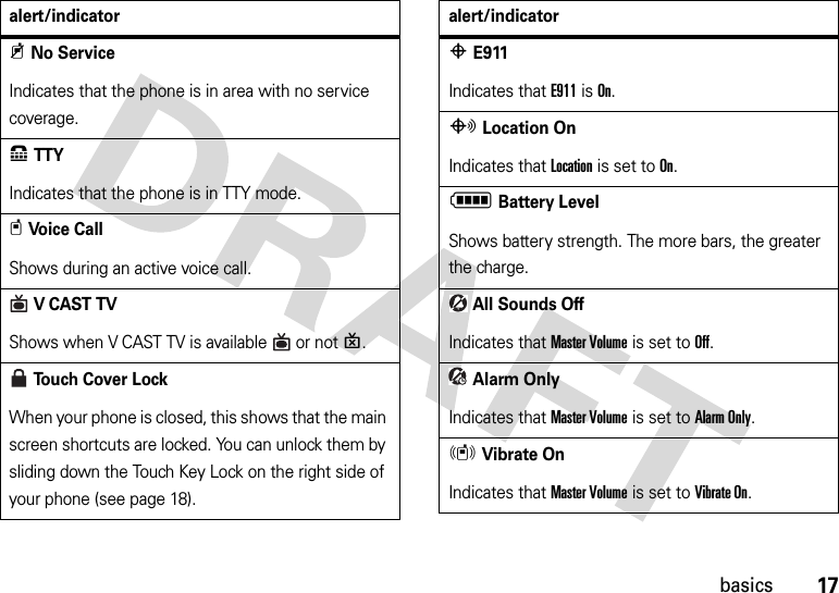 17basics9No ServiceIndicates that the phone is in area with no service coverage.8TTYIndicates that the phone is in TTY mode.tVoice CallShows during an active voice call.VCAST TVShows when V CAST TV is available  or notP.To u ch  C o v e r  L o c kWhen your phone is closed, this shows that the main screen shortcuts are locked. You can unlock them by sliding down the Touch Key Lock on the right side of your phone (see page 18).alert/indicatorPE911Indicates that E911 is On.OLocation OnIndicates that Location is set to On.NBattery LevelShows battery strength. The more bars, the greater the charge.All Sounds OffIndicates that Master Volume is set to Off.Alarm OnlyIndicates that Master Volume is set to Alarm Only. rVibrate OnIndicates that Master Volume is set to Vibrate On.alert/indicator