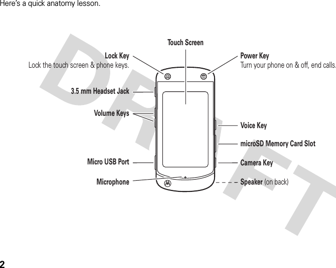 2Here’s a quick anatomy lesson.Power KeyTurn your phone on &amp; off, end calls.To u ch ScreenVoice KeymicroSD Memory Card SlotCamera KeySpeaker (on back)3.5 mm Headset JackVolume KeysMicro USB PortMicrophoneLock KeyLock the touch screen &amp; phone keys.