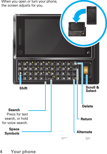 4 Your phoneScroll &amp;ReturnSpaceAlternateSymbolsShiftWhen you open or turn your phone, the screen adjusts for you.SearchPress for text search, or hold for voice search.SelectDelete