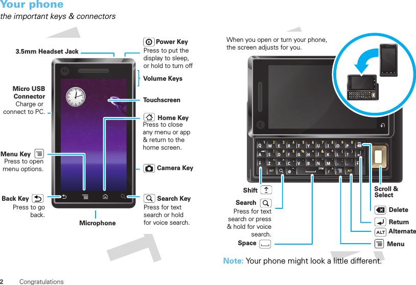 2CongratulationsYour phonethe important keys &amp; connectorsPress to put thedisplay to sleep,or hold to turn off3.5mm Headset JackHome KeyBack KeyMicrophoneMenu KeyTo u chscreenCamera KeyPower KeyVolume KeysPress to open menu options.Press to closeany menu or app&amp; return to thehome screen.Press to goback.Search KeyPress for textsearch or holdfor voice search.Micro USB ConnectorCharge or connect to PC.Note: Your phone might look a little different.When you open or turn your phone, the screen adjusts for you.Scroll &amp;ReturnSpaceAlternateShiftPress for text search or press &amp; hold for voice search.SelectDeleteSearchMenu