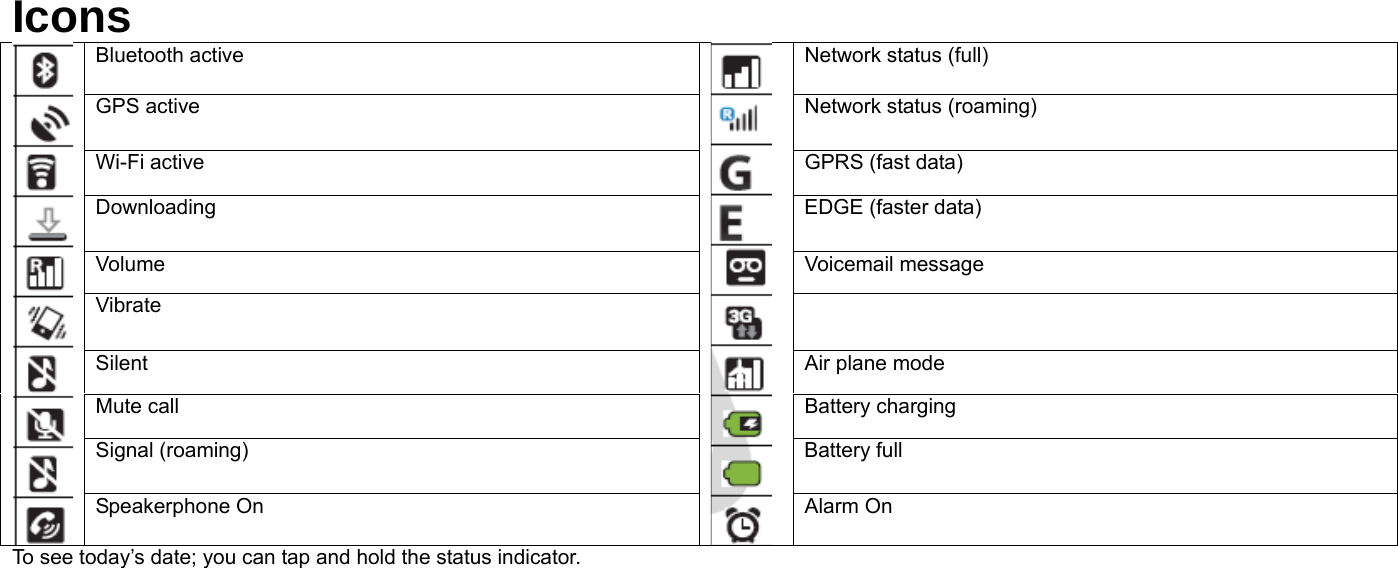 Icons Bluetooth active  Network status (full) GPS active  Network status (roaming) Wi-Fi active  GPRS (fast data) Downloading  EDGE (faster data) Volume Voicemail message Vibrate  Silent  Air plane mode Mute call  Battery charging Signal (roaming)  Battery full  Speakerphone On  Alarm On To see today’s date; you can tap and hold the status indicator. 