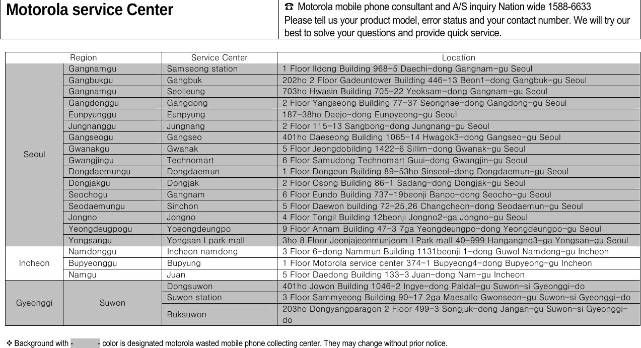  Motorola service Center ☎  Motorola mobile phone consultant and A/S inquiry Nation wide 1588-6633 Please tell us your product model, error status and your contact number. We will try our best to solve your questions and provide quick service.  Region  Service Center  Location Gangnamgu  Samseong station  1 Floor Ildong Building 968-5 Daechi-dong Gangnam-gu Seoul Gangbukgu  Gangbuk    202ho 2 Floor Gadeuntower Building 446-13 Beon1-dong Gangbuk-gu Seoul Gangnamgu  Seolleung  703ho Hwasin Building 705-22 Yeoksam-dong Gangnam-gu Seoul   Gangdonggu  Gangdong  2 Floor Yangseong Building 77-37 Seongnae-dong Gangdong-gu Seoul Eunpyunggu  Eunpyung  187-38ho Daejo-dong Eunpyeong-gu Seoul   Jungnanggu  Jungnang  2 Floor 115-13 Sangbong-dong Jungnang-gu Seoul     Gangseogu  Gangseo  401ho Daeseong Building 1065-14 Hwagok3-dong Gangseo-gu Seoul Gwanakgu  Gwanak  5 Floor Jeongdobilding 1422-6 Sillim-dong Gwanak-gu Seoul   Gwangjingu  Technomart    6 Floor Samudong Technomart Guui-dong Gwangjin-gu Seoul   Dongdaemungu  Dongdaemun  1 Floor Dongeun Building 89-53ho Sinseol-dong Dongdaemun-gu Seoul   Dongjakgu  Dongjak  2 Floor Osong Building 86-1 Sadang-dong Dongjak-gu Seoul Seochogu  Gangnam  6 Floor Eundo Building 737-19beonji Banpo-dong Seocho-gu Seoul Seodaemungu  Sinchon  5 Floor Daewon building 72-25,26 Changcheon-dong Seodaemun-gu Seoul Jongno  Jongno  4 Floor Tongil Building 12beonji Jongno2-ga Jongno-gu Seoul   Yeongdeugpogu  Yoeongdeungpo  9 Floor Annam Building 47-3 7ga Yeongdeungpo-dong Yeongdeungpo-gu Seoul Seoul Yongsangu  Yongsan I park mall  3ho 8 Floor Jeonjajeonmunjeom I Park mall 40-999 Hangangno3-ga Yongsan-gu Seoul Namdonggu  Incheon namdong  3 Floor 6-dong Nammun Building 1131beonji 1-dong Guwol Namdong-gu Incheon Bupyeonggu  Bupyung  1 Floor Motorola service center 374-1 Bupyeong4-dong Bupyeong-gu Incheon Incheon Namgu  Juan  5 Floor Daedong Building 133-3 Juan-dong Nam-gu Incheon   Dongsuwon  401ho Jowon Building 1046-2 Ingye-dong Paldal-gu Suwon-si Gyeonggi-do   Suwon station  3 Floor Sammyeong Building 90-17 2ga Maesallo Gwonseon-gu Suwon-si Gyeonggi-doGyeonggi  Suwon Buksuwon  203ho Dongyangparagon 2 Floor 499-3 Songjuk-dong Jangan-gu Suwon-si Gyeonggi-do   Background with -              - color is designated motorola wasted mobile phone collecting center. They may change without prior notice.  