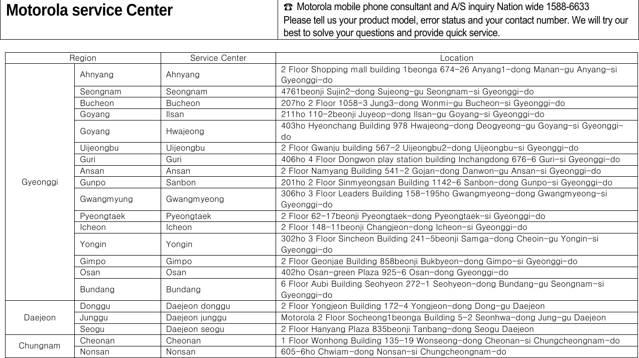  Motorola service Center ☎  Motorola mobile phone consultant and A/S inquiry Nation wide 1588-6633 Please tell us your product model, error status and your contact number. We will try our best to solve your questions and provide quick service.  Region  Service Center  Location Ahnyang  Ahnyang  2 Floor Shopping mall building 1beonga 674-26 Anyang1-dong Manan-gu Anyang-si Gyeonggi-do Seongnam  Seongnam  4761beonji Sujin2-dong Sujeong-gu Seongnam-si Gyeonggi-do Bucheon  Bucheon  207ho 2 Floor 1058-3 Jung3-dong Wonmi-gu Bucheon-si Gyeonggi-do Goyang  Ilsan  211ho 110-2beonji Juyeop-dong Ilsan-gu Goyang-si Gyeonggi-do Goyang  Hwajeong  403ho Hyeonchang Building 978 Hwajeong-dong Deogyeong-gu Goyang-si Gyeonggi-do Uijeongbu  Uijeongbu  2 Floor Gwanju building 567-2 Uijeongbu2-dong Uijeongbu-si Gyeonggi-do Guri  Guri  406ho 4 Floor Dongwon play station building Inchangdong 676-6 Guri-si Gyeonggi-do   Ansan  Ansan  2 Floor Namyang Building 541-2 Gojan-dong Danwon-gu Ansan-si Gyeonggi-do     Gunpo  Sanbon  201ho 2 Floor Sinmyeongsan Building 1142-6 Sanbon-dong Gunpo-si Gyeonggi-do     Gwangmyung  Gwangmyeong  306ho 3 Floor Leaders Building 158-195ho Gwangmyeong-dong Gwangmyeong-si Gyeonggi-do     Pyeongtaek  Pyeongtaek  2 Floor 62-17beonji Pyeongtaek-dong Pyeongtaek-si Gyeonggi-do     Icheon  Icheon  2 Floor 148-11beonji Changjeon-dong Icheon-si Gyeonggi-do   Yongin  Yongin  302ho 3 Floor Sincheon Building 241-5beonji Samga-dong Cheoin-gu Yongin-si Gyeonggi-do     Gimpo  Gimpo  2 Floor Geonjae Building 858beonji Bukbyeon-dong Gimpo-si Gyeonggi-do     Osan  Osan  402ho Osan-green Plaza 925-6 Osan-dong Gyeonggi-do     Gyeonggi Bundang  Bundang  6 Floor Aubi Building Seohyeon 272-1 Seohyeon-dong Bundang-gu Seongnam-si Gyeonggi-do     Donggu  Daejeon donggu  2 Floor Yongjeon Building 172-4 Yongjeon-dong Dong-gu Daejeon   Junggu  Daejeon junggu  Motorola 2 Floor Socheong1beonga Building 5-2 Seonhwa-dong Jung-gu Daejeon Daejeon Seogu  Daejeon seogu  2 Floor Hanyang Plaza 835beonji Tanbang-dong Seogu Daejeon Cheonan  Cheonan  1 Floor Wonhong Building 135-19 Wonseong-dong Cheonan-si Chungcheongnam-do   Chungnam  Nonsan  Nonsan  605-6ho Chwiam-dong Nonsan-si Chungcheongnam-do      