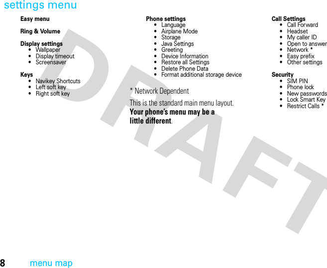 8menu mapsettings menuEasy menuRing &amp; VolumeDisplay settings• Wallpaper• Display timeout• ScreensaverKeys• Navikey Shortcuts•Left soft key• Right soft keyPhone settings• Language• Airplane Mode•Storage• Java Settings•Greeting• Device Information• Restore all Settings• Delete Phone Data• Format additional storage device* Network DependentThis is the standard main menu layout. Your phone’s menu may be a little different.Call Settings• Call Forward• Headset• My caller ID• Open to answer•Network *• Easy prefix• Other settingsSecurity• SIM PIN• Phone lock• New passwords• Lock Smart Key• Restrict Calls *