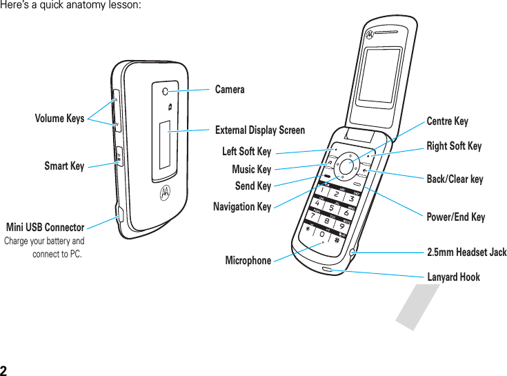 2Here’s a quick anatomy lesson:External Display Screen Camera2.5mm Headset JackLanyard HookMini USB ConnectorCharge your battery andconnect to PC. Volume KeysSmart KeyLeft Soft KeyMusic KeyMicrophoneSend KeyNavigation KeyBack/Clear keyRight Soft KeyPower/End KeyCentre Key