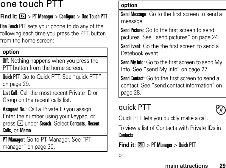 29main attractionsone touch PTTFind it: / &gt; PT Manager &gt; Configure &gt; One Touch PTTOne Touch PTT sets your phone to do any of the following each time you press the PTT button from the home screen:quick PTTQuick PTT lets you quickly make a call. To view a list of Contacts with Private IDs in Contacts: Find it: / &gt; PT Manager &gt; Quick PTToroptionOff: Nothing happens when you press the PTT button from the home screen.Quick PTT: Go to Quick PTT. See “quick PTT” on page 29.Last Call: Call the most recent Private ID or Group on the recent calls list. Assigned No.: Call a Private ID you assign. Enter the number using your keypad, or press - under Search. Select Contacts, Recent Calls, or Memo.PT Manager: Go to PT Manager. See “PT manager” on page 30.Send Message: Go to the first screen to send a message.Send Picture: Go to the first screen to send pictures. See “send pictures” on page 24.Send Event: Go the the first screen to send a Datebook event.Send My Info: Go to the first screen to send My Info. See “send My Info” on page 27.Send Contact: Go to the first screen to send a contact. See “send contact information” on page 28.option