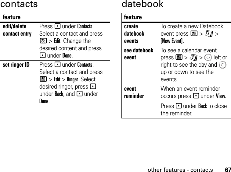 67other features - contactscontacts datebookfeatureedit/delete contact entryPress - under Contacts. Select a contact and press / &gt; Edit. Change the desired content and press - under Done.set ringer IDPress - under Contacts. Select a contact and press / &gt; Edit &gt; Ringer. Select desired ringer, press - under Back, and - under Done.featurecreate datebook eventsTo create a new Datebook event press / &gt; D &gt; [New Event].see datebook eventTo see a calendar event press / &gt; D &gt;   left or right to see the day and   up or down to see the events.event reminderWhen an event reminder occurs press - under View.Press - under Back to close the reminder.