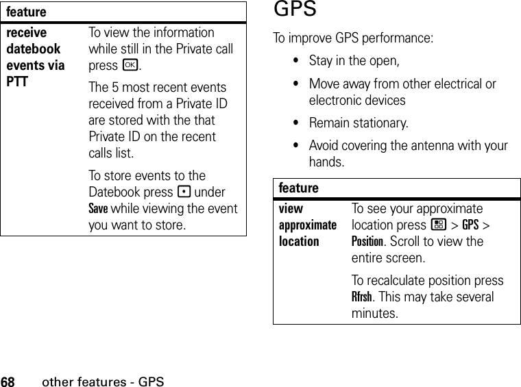 68other features - GPSGPSTo improve GPS performance:•Stay in the open,•Move away from other electrical or electronic devices•Remain stationary.•Avoid covering the antenna with your hands.receive datebook events via PTTTo view the information while still in the Private call press r.The 5 most recent events received from a Private ID are stored with the that Private ID on the recent calls list.To store events to the Datebook press - under Save while viewing the event you want to store.featurefeatureview approximate locationTo see your approximate location press / &gt; GPS &gt; Position. Scroll to view the entire screen.To recalculate position press Rfrsh. This may take several minutes.