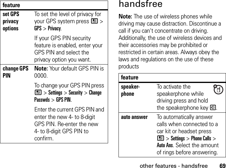 69other features - handsfreehandsfreeNote: The use of wireless phones while driving may cause distraction. Discontinue a call if you can&apos;t concentrate on driving. Additionally, the use of wireless devices and their accessories may be prohibited or restricted in certain areas. Always obey the laws and regulations on the use of these productsset GPS privacy optionsTo set the level of privacy for your GPS system press / &gt; GPS &gt; Privacy.If your GPS PIN security feature is enabled, enter your GPS PIN and select the privacy option you want.change GPS PINNote: Your default GPS PIN is 0000. To change your GPS PIN press / &gt; Settings &gt; Security &gt; Change Passwds &gt; GPS PIN.Enter the current GPS PIN and enter the new 4- to 8-digit GPS PIN. Re-enter the new 4- to 8-digit GPS PIN to confirm.featurefeaturespeaker-phoneTo activate the speakerphone while driving press and hold the speakerphone key s.auto answerTo automatically answer calls when connected to a car kit or headset press / &gt; Settings &gt; Phone Calls &gt; Auto Ans. Select the amount of rings before answering.