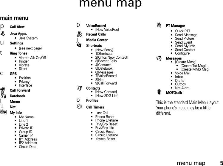 5menu mapmenu mapmain menupCall AlertLJava Apps.• Java SystemuSettings• (see next page)tRing To n e s• Vibrate All: On/Off• Ringer• Vibrate• SilentcGPS• Position• Privacy• InterfacePCall ForwardDDatebooklMemo1NetJMy Info•My Name• Line 1• Line 2• Private ID• Group ID• Carrier IP• IP1 Address• IP2 Address• Circuit Data0VoiceRecord• [New VoiceRec]BRecent CallsjMedia CenterKShortcuts•[New Entry]• 1)Shortcuts• 2)Cntcs[New Contact]• 3)Recent Calls• 4)Contacts• 5)Datebook• 6)Messages•7)VoiceRecord•8)Net• 9)Call ForwardAContacts• [New Contact]• [New SDG List]oProfilesMCall Timers•Last Call• Phone Reset• Phone Lifetime•Prvt/Grp Reset• Prvt/Grp Life• Circuit Reset• Circuit Lifetime•Kbytes ResetNPT Manager•Quick PTT• Send Message• Send Picture• Send Event• Send My Info• Send Contact• ConfigureEMessages•[Create Mesg]• [Create Txt Msg]• [Create MMS Msg]•Voice Mail• Inbox•Drafts• Outbox•Net AlertPMOTOtalkThis is the standard Main Menu layout. Your phone’s menu may be a little different.