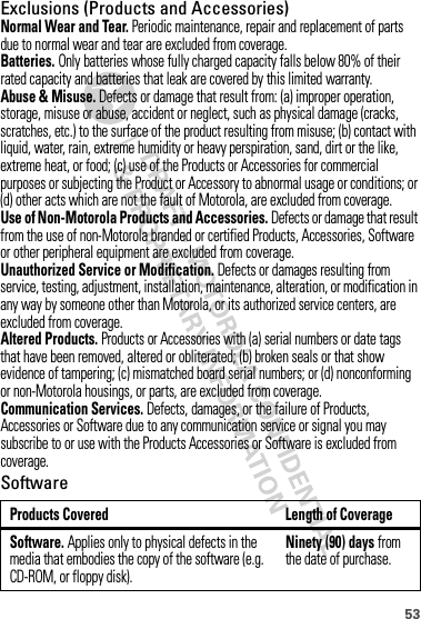 53Exclusions (Products and Accessories)Normal Wear and Tear. Periodic maintenance, repair and replacement of parts due to normal wear and tear are excluded from coverage.Batteries. Only batteries whose fully charged capacity falls below 80% of their rated capacity and batteries that leak are covered by this limited warranty.Abuse &amp; Misuse. Defects or damage that result from: (a) improper operation, storage, misuse or abuse, accident or neglect, such as physical damage (cracks, scratches, etc.) to the surface of the product resulting from misuse; (b) contact with liquid, water, rain, extreme humidity or heavy perspiration, sand, dirt or the like, extreme heat, or food; (c) use of the Products or Accessories for commercial purposes or subjecting the Product or Accessory to abnormal usage or conditions; or (d) other acts which are not the fault of Motorola, are excluded from coverage.Use of Non-Motorola Products and Accessories. Defects or damage that result from the use of non-Motorola branded or certified Products, Accessories, Software or other peripheral equipment are excluded from coverage.Unauthorized Service or Modification. Defects or damages resulting from service, testing, adjustment, installation, maintenance, alteration, or modification in any way by someone other than Motorola, or its authorized service centers, are excluded from coverage.Altered Products. Products or Accessories with (a) serial numbers or date tags that have been removed, altered or obliterated; (b) broken seals or that show evidence of tampering; (c) mismatched board serial numbers; or (d) nonconforming or non-Motorola housings, or parts, are excluded from coverage.Communication Services. Defects, damages, or the failure of Products, Accessories or Software due to any communication service or signal you may subscribe to or use with the Products Accessories or Software is excluded from coverage.SoftwareProducts Covered Length of CoverageSoftware. Applies only to physical defects in the media that embodies the copy of the software (e.g. CD-ROM, or floppy disk).Ninety (90) days from the date of purchase.