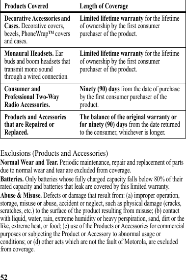 52Exclusions (Products and Accessories)Normal Wear and Tear. Periodic maintenance, repair and replacement of parts due to normal wear and tear are excluded from coverage.Batteries. Only batteries whose fully charged capacity falls below 80% of their rated capacity and batteries that leak are covered by this limited warranty.Abuse &amp; Misuse. Defects or damage that result from: (a) improper operation, storage, misuse or abuse, accident or neglect, such as physical damage (cracks, scratches, etc.) to the surface of the product resulting from misuse; (b) contact with liquid, water, rain, extreme humidity or heavy perspiration, sand, dirt or the like, extreme heat, or food; (c) use of the Products or Accessories for commercial purposes or subjecting the Product or Accessory to abnormal usage or conditions; or (d) other acts which are not the fault of Motorola, are excluded from coverage.Decorative Accessories and Cases. Decorative covers, bezels, PhoneWrap™ covers and cases.Limited lifetime warranty for the lifetime of ownership by the first consumer purchaser of the product.Monaural Headsets. Ear buds and boom headsets that transmit mono sound through a wired connection.Limited lifetime warranty for the lifetime of ownership by the first consumer purchaser of the product.Consumer and Professional Two-Way Radio Accessories.Ninety (90) days from the date of purchase by the first consumer purchaser of the product.Products and Accessories that are Repaired or Replaced.The balance of the original warranty or for ninety (90) days from the date returned to the consumer, whichever is longer.Products Covered Length of Coverage