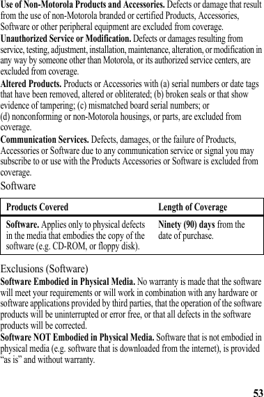 53Use of Non-Motorola Products and Accessories. Defects or damage that result from the use of non-Motorola branded or certified Products, Accessories, Software or other peripheral equipment are excluded from coverage.Unauthorized Service or Modification. Defects or damages resulting from service, testing, adjustment, installation, maintenance, alteration, or modification in any way by someone other than Motorola, or its authorized service centers, are excluded from coverage.Altered Products. Products or Accessories with (a) serial numbers or date tags that have been removed, altered or obliterated; (b) broken seals or that show evidence of tampering; (c) mismatched board serial numbers; or (d) nonconforming or non-Motorola housings, or parts, are excluded from coverage.Communication Services. Defects, damages, or the failure of Products, Accessories or Software due to any communication service or signal you may subscribe to or use with the Products Accessories or Software is excluded from coverage.SoftwareExclusions (Software)Software Embodied in Physical Media. No warranty is made that the software will meet your requirements or will work in combination with any hardware or software applications provided by third parties, that the operation of the software products will be uninterrupted or error free, or that all defects in the software products will be corrected.Software NOT Embodied in Physical Media. Software that is not embodied in physical media (e.g. software that is downloaded from the internet), is provided “as is” and without warranty.Products Covered Length of CoverageSoftware. Applies only to physical defects in the media that embodies the copy of the software (e.g. CD-ROM, or floppy disk).Ninety (90) days from the date of purchase.