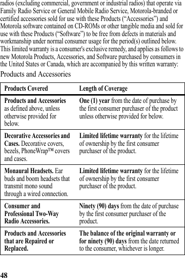 48radios (excluding commercial, government or industrial radios) that operate via Family Radio Service or General Mobile Radio Service, Motorola-branded or certified accessories sold for use with these Products (“Accessories”) and Motorola software contained on CD-ROMs or other tangible media and sold for use with these Products (“Software”) to be free from defects in materials and workmanship under normal consumer usage for the period(s) outlined below. This limited warranty is a consumer&apos;s exclusive remedy, and applies as follows to new Motorola Products, Accessories, and Software purchased by consumers in the United States or Canada, which are accompanied by this written warranty:Products and AccessoriesProducts Covered Length of CoverageProducts and Accessories as defined above, unless otherwise provided for below.One (1) year from the date of purchase by the first consumer purchaser of the product unless otherwise provided for below.Decorative Accessories and Cases. Decorative covers, bezels, PhoneWrap™ covers and cases.Limited lifetime warranty for the lifetime of ownership by the first consumer purchaser of the product.Monaural Headsets. Ear buds and boom headsets that transmit mono sound through a wired connection.Limited lifetime warranty for the lifetime of ownership by the first consumer purchaser of the product.Consumer and Professional Two-Way Radio Accessories.Ninety (90) days from the date of purchase by the first consumer purchaser of the product.Products and Accessories that are Repaired or Replaced.The balance of the original warranty or for ninety (90) days from the date returned to the consumer, whichever is longer.