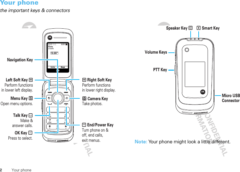 2Your phoneYour phonethe important keys &amp; connectorsNavigation KeyLeft Soft Key KPerform functionsin lower left display.K Right Soft KeyPerform functionsin lower right display.Talk Key `Make &amp;answer calls. @ End/Power KeyTurn phone on &amp;off, end calls,exit menus.e Camera KeyTake photos.Menu Key /Open menu options.OK Key rPress to select.Note: Your phone might look a little different.Volume KeysSpeaker Key )( Smart KeyMicro USB ConnectorPTT Key