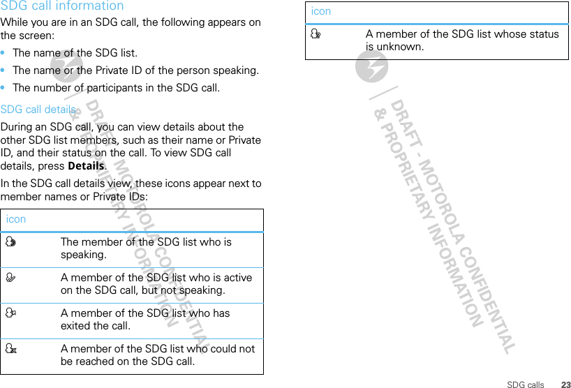 23SDG callsSDG call informationWhile you are in an SDG call, the following appears on the screen:•The name of the SDG list.•The name or the Private ID of the person speaking.•The number of participants in the SDG call.SDG call detailsDuring an SDG call, you can view details about the other SDG list members, such as their name or Private ID, and their status on the call. To view SDG call details, press Details.In the SDG call details view, these icons appear next to member names or Private IDs:iconFThe member of the SDG list who is speaking.EA member of the SDG list who is active on the SDG call, but not speaking.DA member of the SDG list who has exited the call.HA member of the SDG list who could not be reached on the SDG call.GA member of the SDG list whose status is unknown.icon