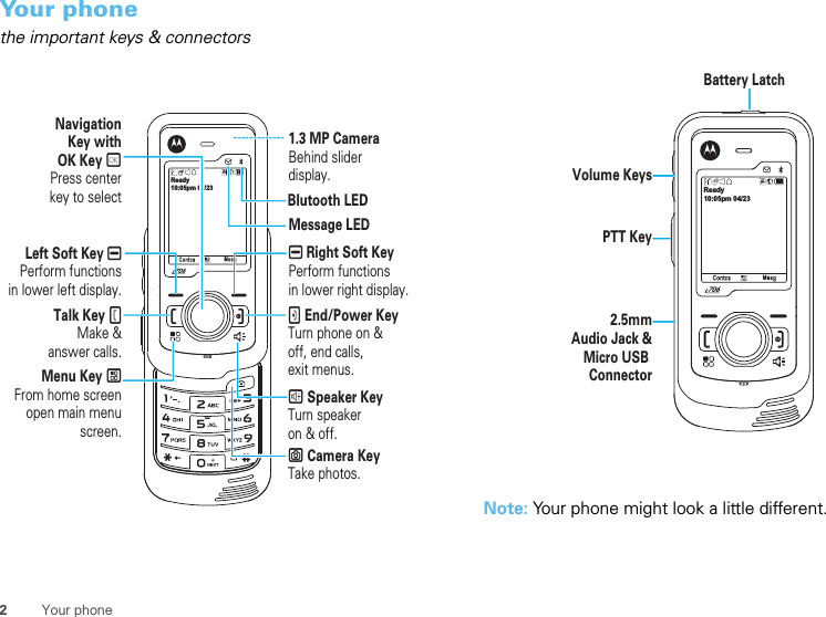 2Your phoneYour phonethe important keys &amp; connectorsNavigationKey withOK Key rPress centerkey to selectLeft Soft Key KPerform functionsin lower left display.K Right Soft KeyPerform functionsin lower right display.1.3 MP CameraBehind sliderdisplay.Talk Key -Make &amp;answer calls.. End/Power KeyTurn phone on &amp;off, end calls,exit menus.) Speaker KeyTurn speakeron &amp; off.e Camera KeyTake photos.Menu Key /From home screenopen main menuscreen.10:05pm 04/23ReadyBlutooth LEDMessage LEDNote: Your phone might look a little different.Volume KeysBattery Latch2.5mmAudio Jack &amp;Micro USB ConnectorPTT Key10:05pm 04/23Ready