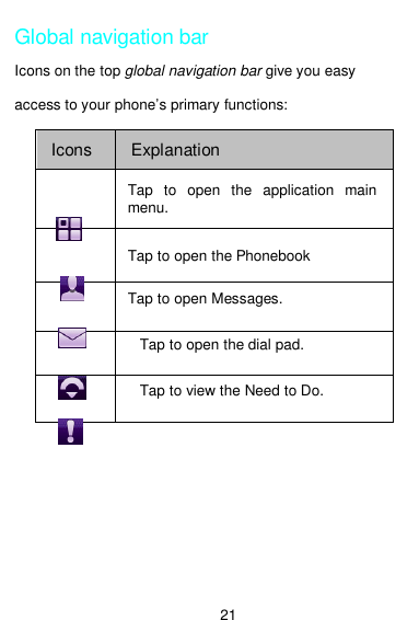  21  Global navigation bar Icons on the top global navigation bar give you easy access to your phone’s primary functions: Icons  Explanation  Tap  to  open  the  application  main menu.  Tap to open the Phonebook  Tap to open Messages.  Tap to open the dial pad.  Tap to view the Need to Do.  