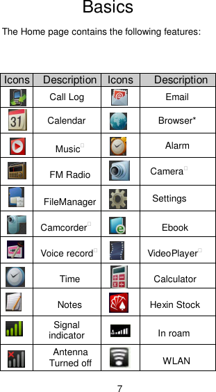 7 Basics  The Home page contains the following features: Icons Description Icons Description  Call Log  Email  Calendar  Browser*  Music  Alarm  FM Radio  Camera  FileManager  Settings  Camcorder  Ebook  Voice record  VideoPlayer  Time  Calculator  Notes  Hexin Stock  Signal indicator   In roam  Antenna Turned off   WLAN 