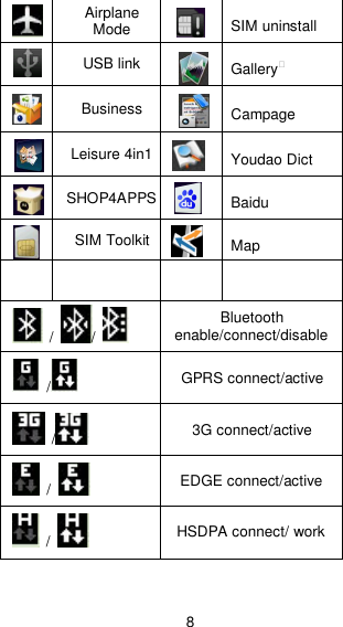 8  Airplane Mode  SIM uninstall  USB link  Gallery  Business  Campage  Leisure 4in1  Youdao Dict  SHOP4APPS  Baidu  SIM Toolkit  Map       /  /   Bluetooth enable/connect/disable   /   GPRS connect/active   /   3G connect/active   /    EDGE connect/active   /    HSDPA connect/ work 