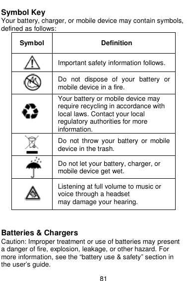  81  Symbol Key Your battery, charger, or mobile device may contain symbols, defined as follows: Symbol  Definition  Important safety information follows.  Do  not  dispose  of  your  battery  or mobile device in a fire.  Your battery or mobile device may require recycling in accordance with local laws. Contact your local   regulatory authorities for more information.  Do  not  throw  your  battery  or  mobile device in the trash.  Do not let your battery, charger, or mobile device get wet.  Listening at full volume to music or voice through a headset may damage your hearing.  Batteries &amp; Chargers Caution: Improper treatment or use of batteries may present a danger of fire, explosion, leakage, or other hazard. For more information, see the “battery use &amp; safety” section in the user’s guide. 