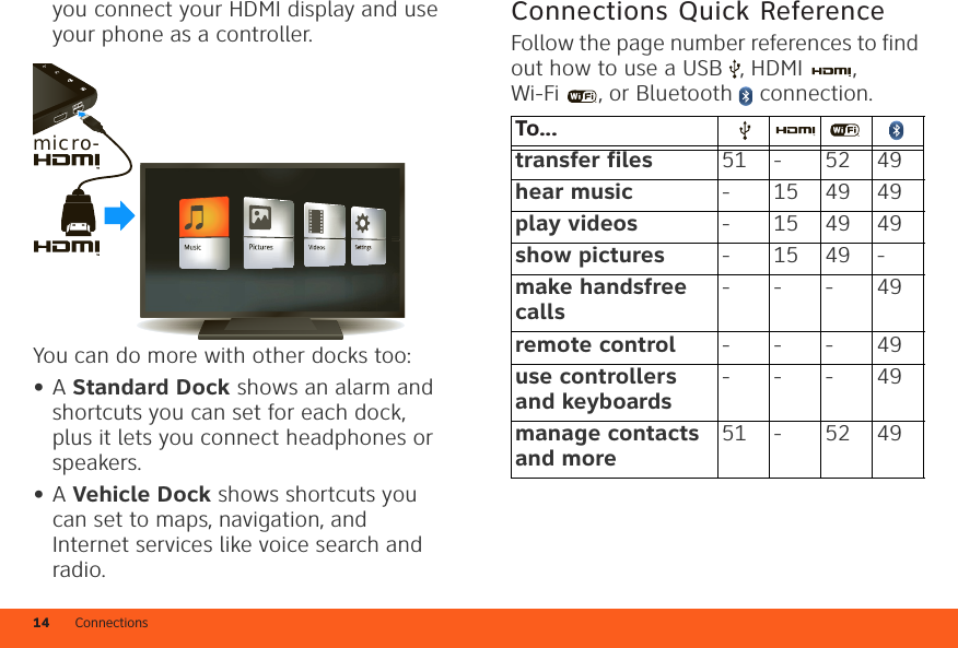 Connections14you connect your HDMI display and use your phone as a controller.You can do more with other docks too:•A Standard Dock shows an alarm and shortcuts you can set for each dock, plus it lets you connect headphones or speakers.•A Vehicle Dock shows shortcuts you can set to maps, navigation, and Internet services like voice search and radio.micro-Connections Quick ReferenceFollow the page number references to find out how to use a USB , HDMI , Wi-Fi , or Bluetooth  connection.To...transfer files 51 - 52 49hear music - 154949play videos - 154949show pictures - 1549-make handsfree calls---49remote control ---49use controllers and keyboards---49manage contacts and more51 - 52 49