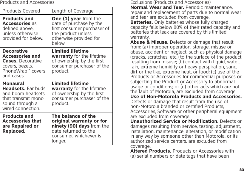 83Products and AccessoriesProducts Covered Length of CoverageProducts and Accessories as defined above, unless otherwise provided for below.One (1) year from the date of purchase by the first consumer purchaser of the product unless otherwise provided for below.Decorative Accessories and Cases. Decorative covers, bezels, PhoneWrap™ covers and cases.Limited lifetime warranty for the lifetime of ownership by the first consumer purchaser of the product.Monaural Headsets. Ear buds and boom headsets that transmit mono sound through a wired connection.Limited lifetime warranty for the lifetime of ownership by the first consumer purchaser of the product.Products and Accessories that are Repaired or Replaced.The balance of the original warranty or for ninety (90) days from the date returned to the consumer, whichever is longer.Exclusions (Products and Accessories)Normal Wear and Tear. Periodic maintenance, repair and replacement of parts due to normal wear and tear are excluded from coverage.Batteries. Only batteries whose fully charged capacity falls below 80% of their rated capacity and batteries that leak are covered by this limited warranty.Abuse &amp; Misuse. Defects or damage that result from: (a) improper operation, storage, misuse or abuse, accident or neglect, such as physical damage (cracks, scratches, etc.) to the surface of the product resulting from misuse; (b) contact with liquid, water, rain, extreme humidity or heavy perspiration, sand, dirt or the like, extreme heat, or food; (c) use of the Products or Accessories for commercial purposes or subjecting the Product or Accessory to abnormal usage or conditions; or (d) other acts which are not the fault of Motorola, are excluded from coverage.Use of Non-Motorola Products and Accessories. Defects or damage that result from the use of non-Motorola branded or certified Products, Accessories, Software or other peripheral equipment are excluded from coverage.Unauthorized Service or Modification. Defects or damages resulting from service, testing, adjustment, installation, maintenance, alteration, or modification in any way by someone other than Motorola, or its authorized service centers, are excluded from coverage.Altered Products. Products or Accessories with (a) serial numbers or date tags that have been 