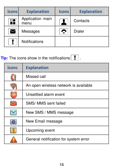  16    Tip: The icons show in the notifications          . Icons Explanation  Missed call  An open wireless network is available  Unsettled alarm event  SMS/ MMS sent failed  New SMS / MMS message  New Email message  Upcoming event  General notification for system error    Icons Explanation Icons Explanation  Application  main menu  Contacts  Messages  Dialer  Notifications   